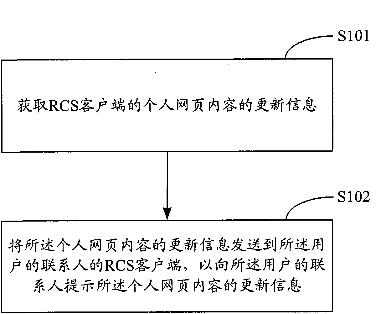 Update warning method, system and server of personal web page content