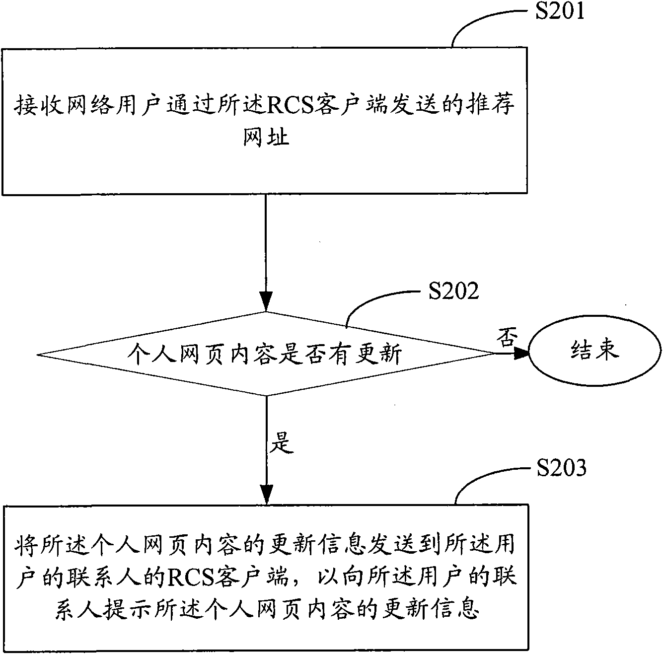 Update warning method, system and server of personal web page content