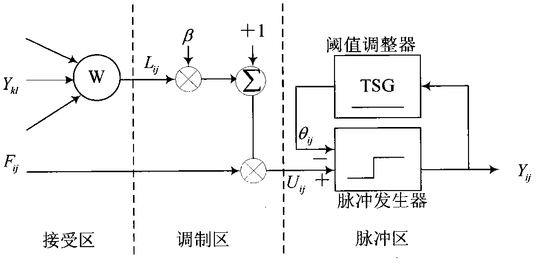 Method for detecting scratch defects of printing product