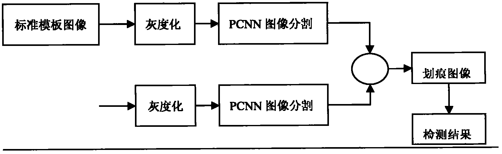 Method for detecting scratch defects of printing product