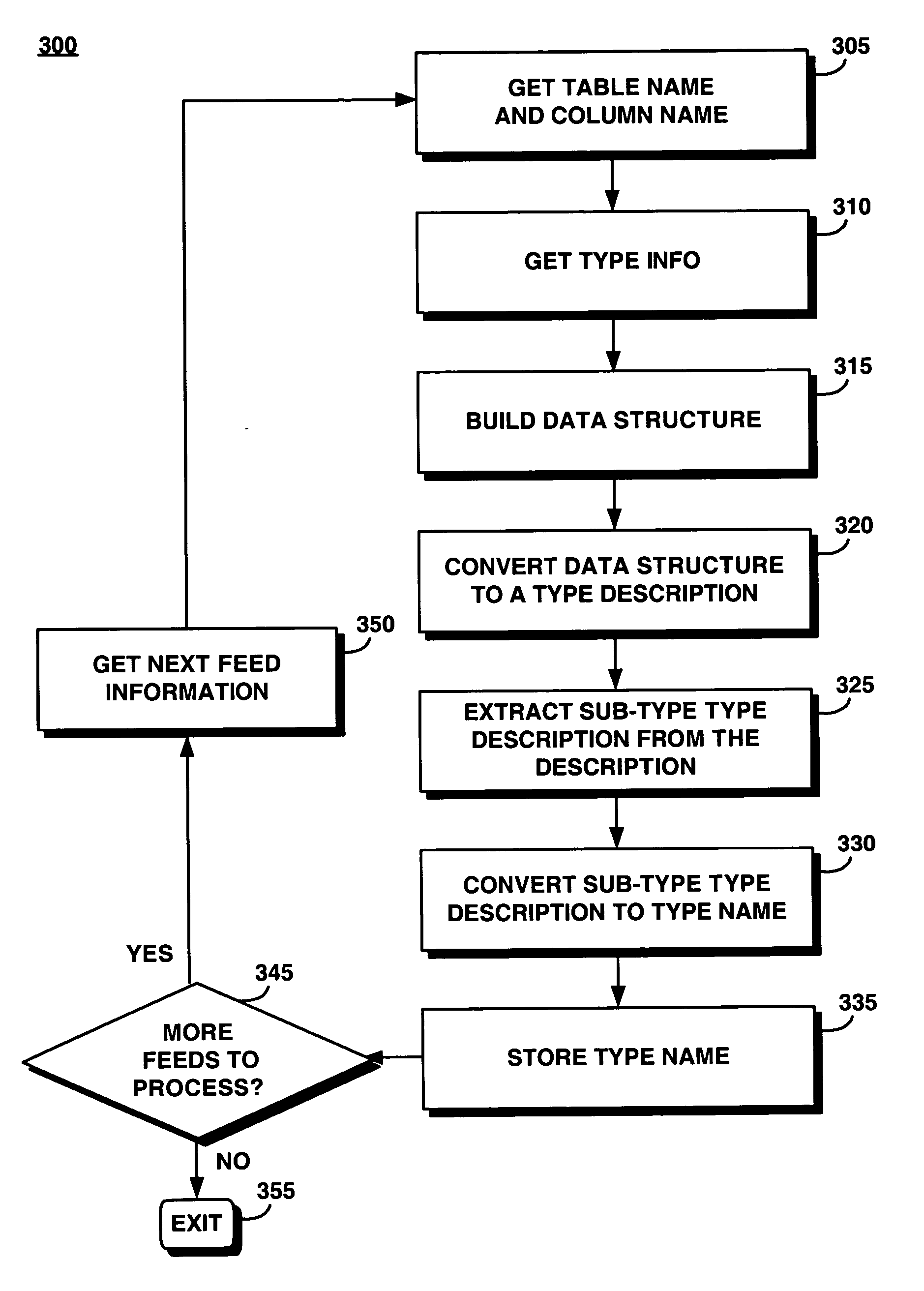 System and method for automating an identification mechanism and type information configuration process for a real-time data feed to a database