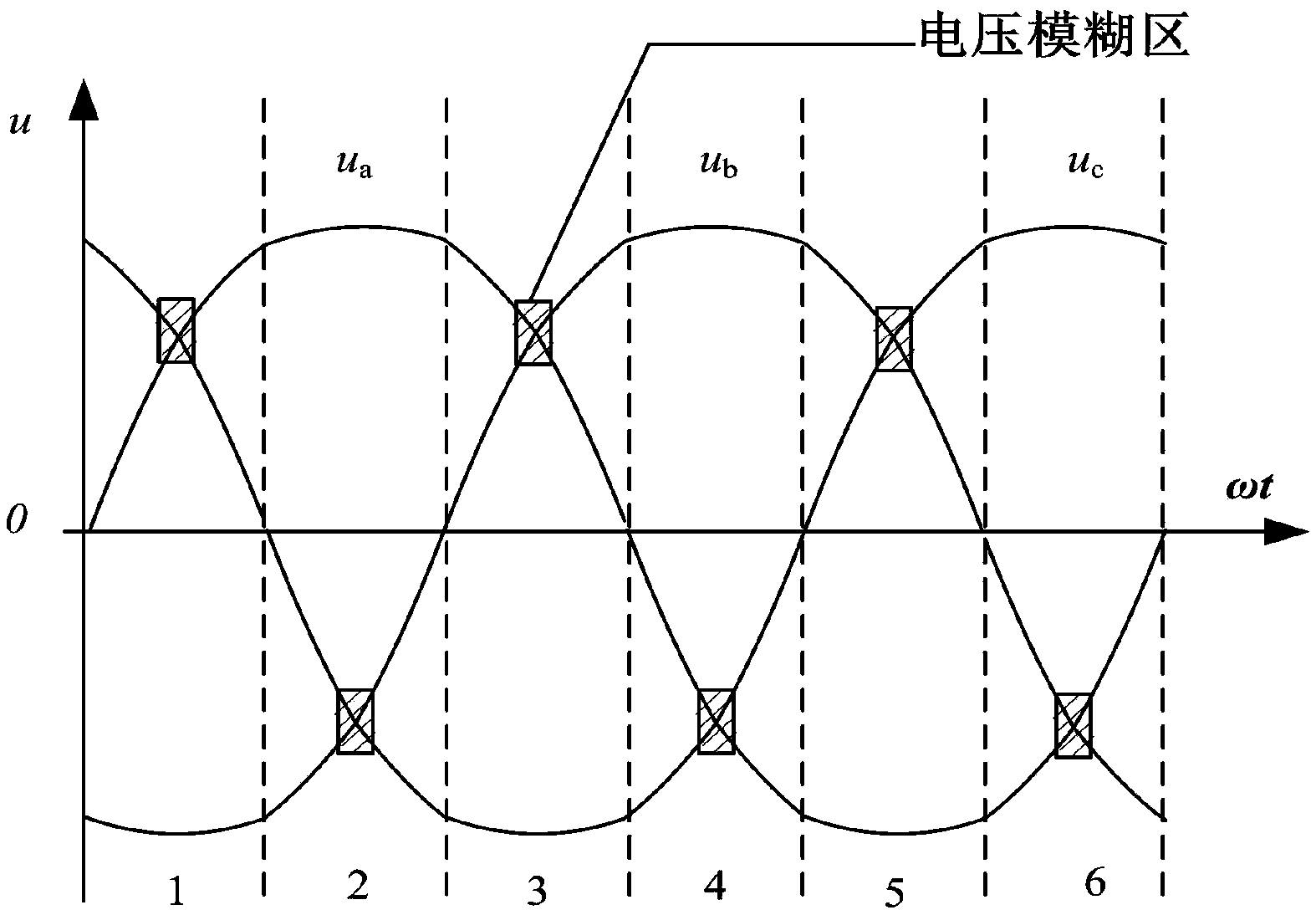 Mixing type current converting method suitable for two-stage matrix converter rectification stage