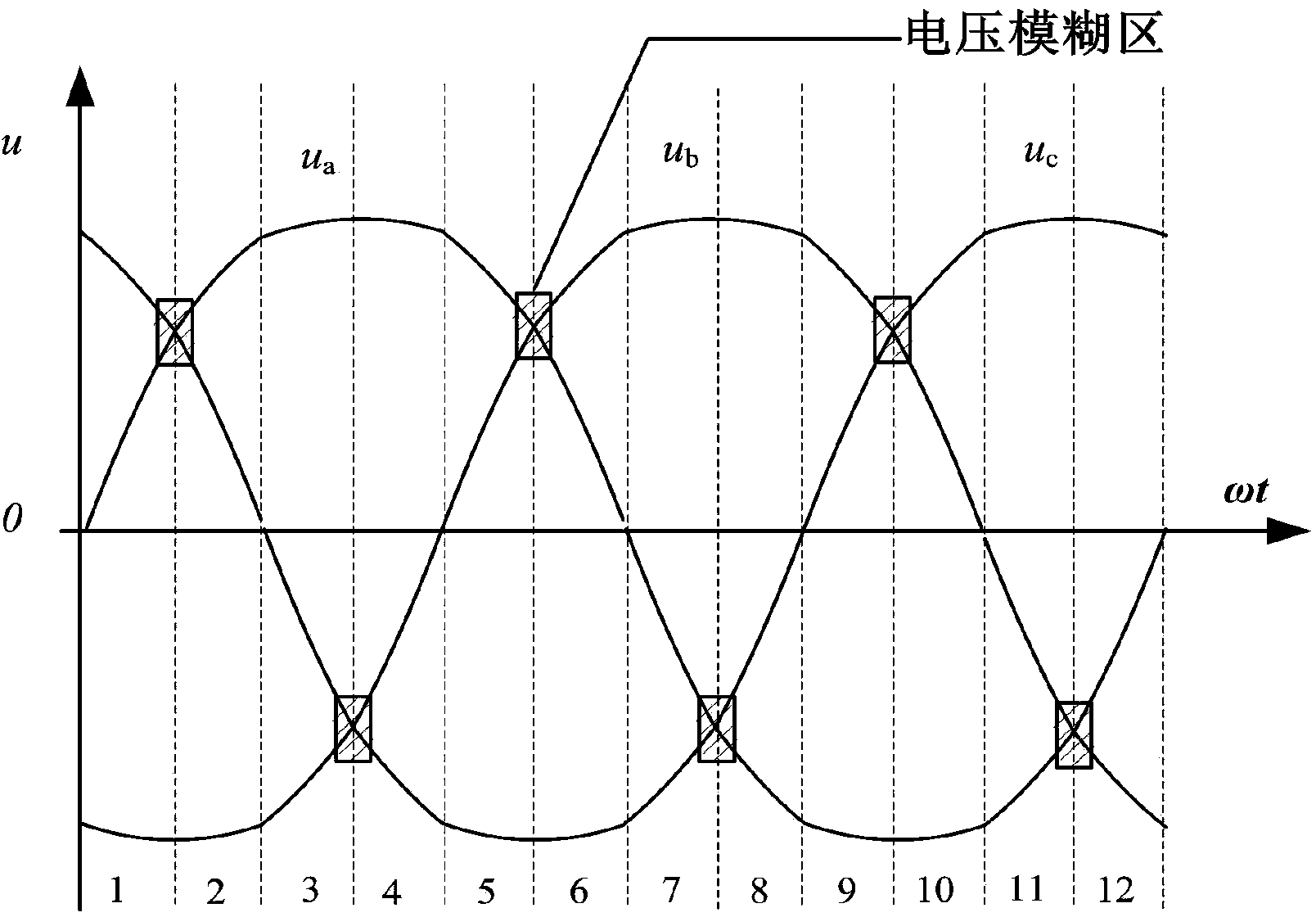 Mixing type current converting method suitable for two-stage matrix converter rectification stage