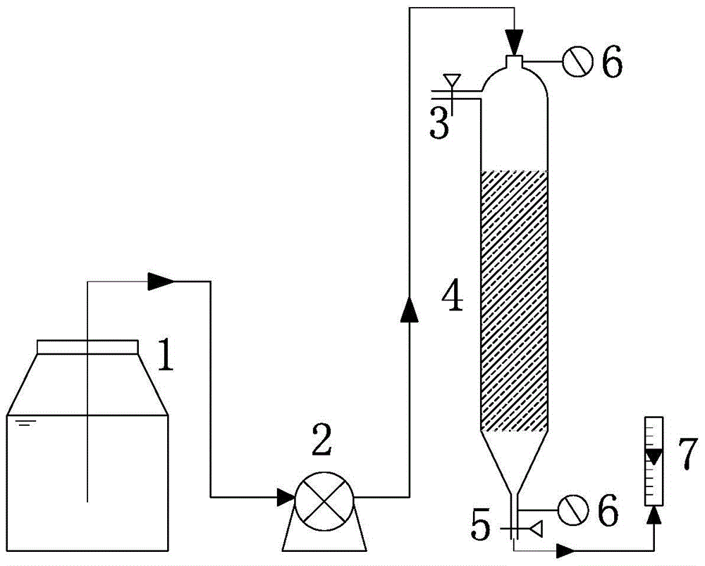 A kind of use method of biogas slurry filter material