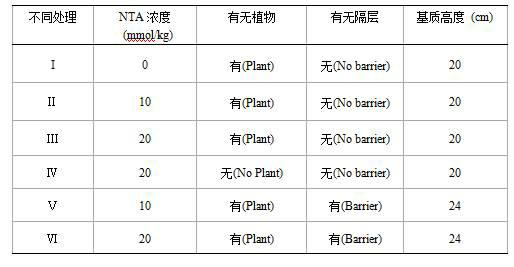 Method for repairing garbage compost heavy metal by adopting NTA (Nitrilotriacetic acid) of waste interlayer