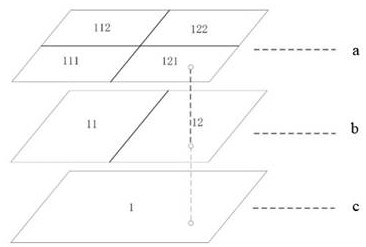 Government affair event automatic order sending method fusing grid semantics of disposal institution