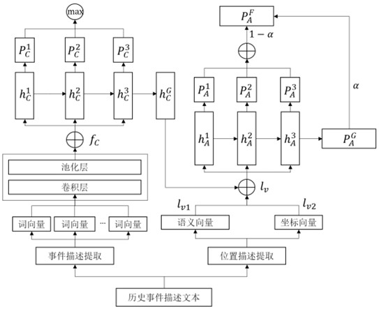 Government affair event automatic order sending method fusing grid semantics of disposal institution