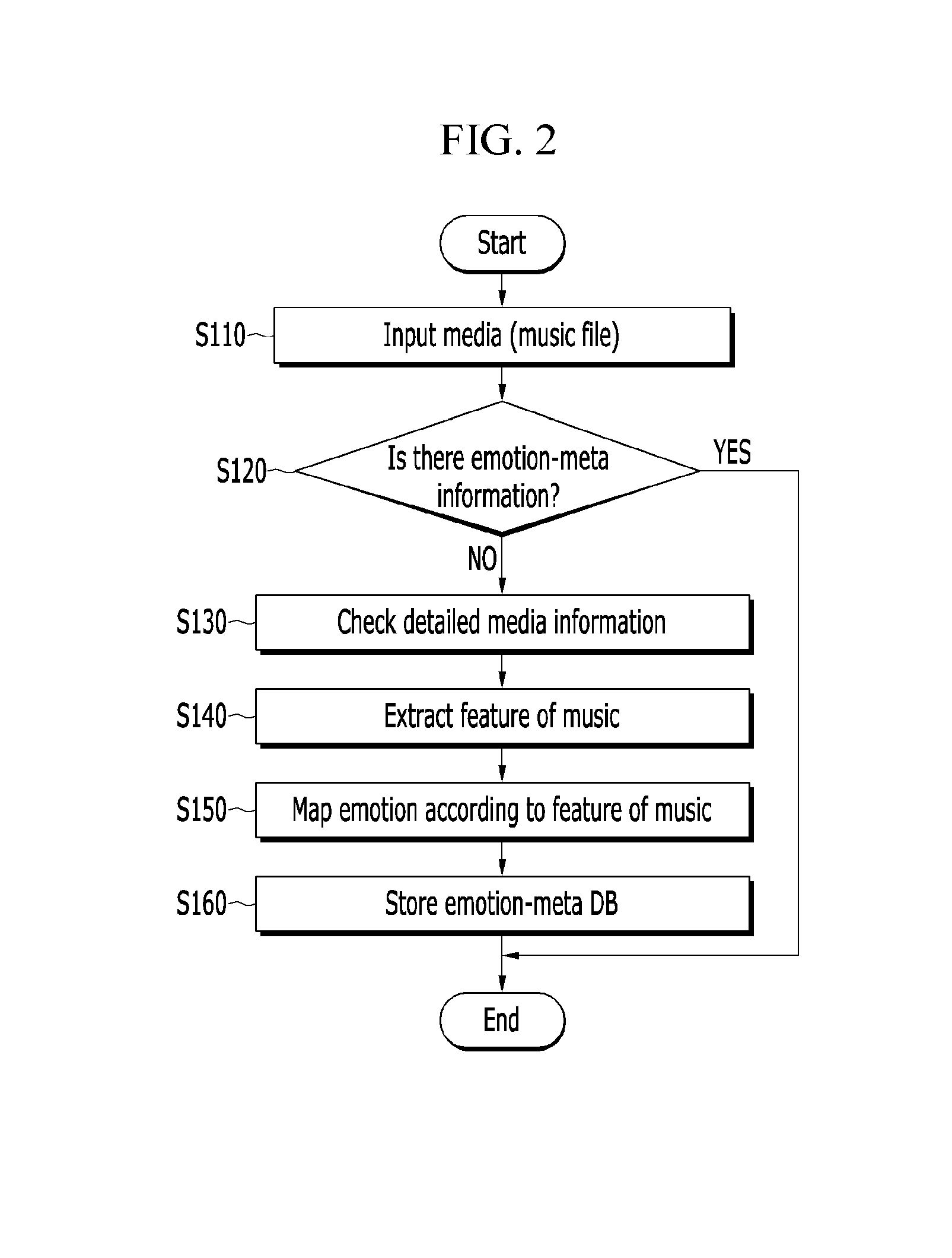 Music recommendation system and method for vehicle