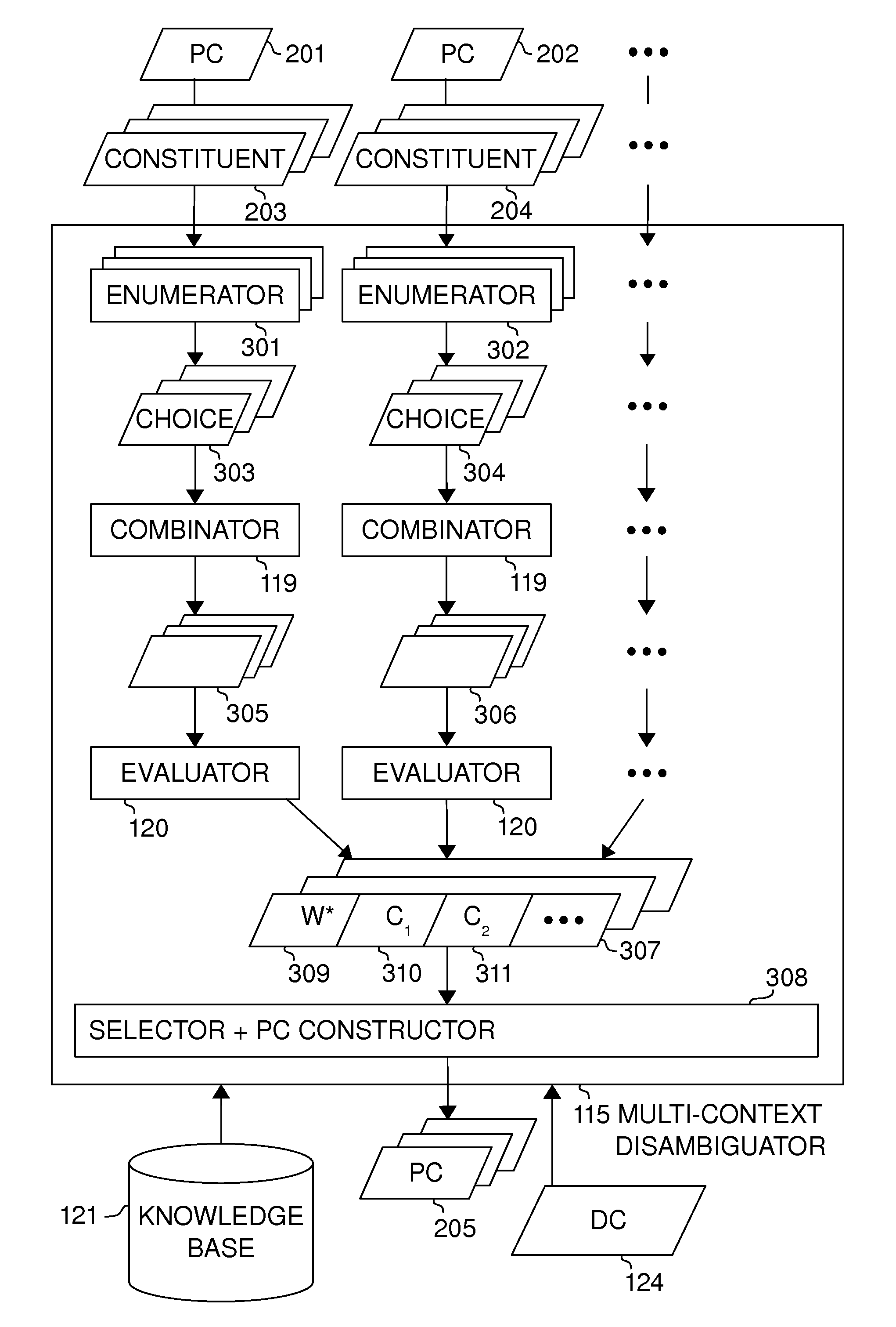 Joint disambiguation of syntactic and semantic ambiguity