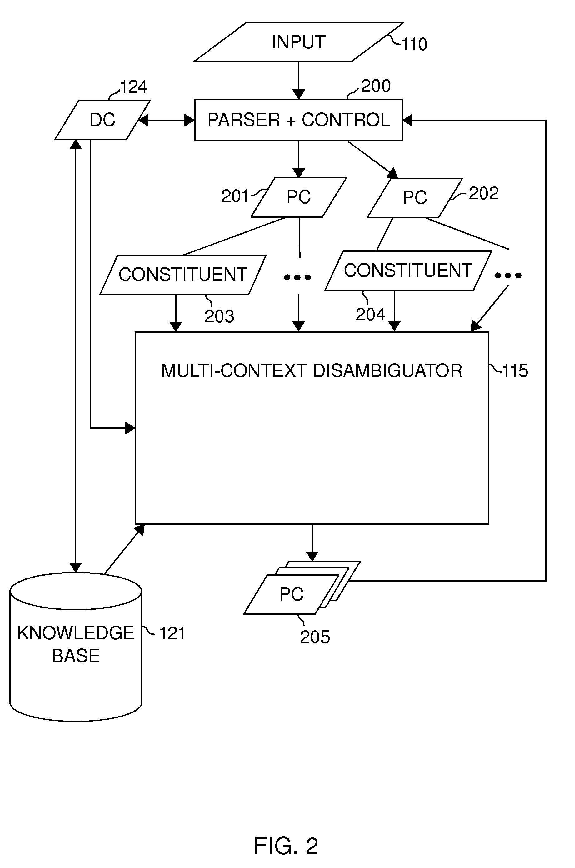 Joint disambiguation of syntactic and semantic ambiguity