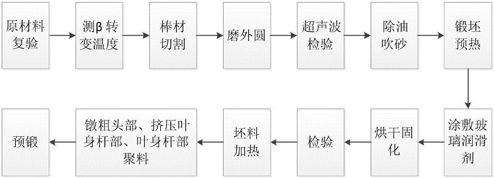 Technological procedure risk evaluation method based on FRAM (failure rate assessment machine)