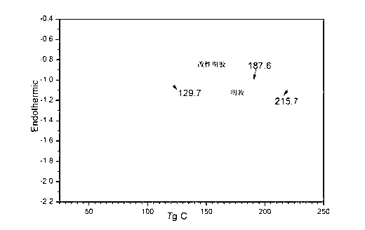 Self-emulsifying wet rubbing resistant leather top layer coating agent and preparation method thereof