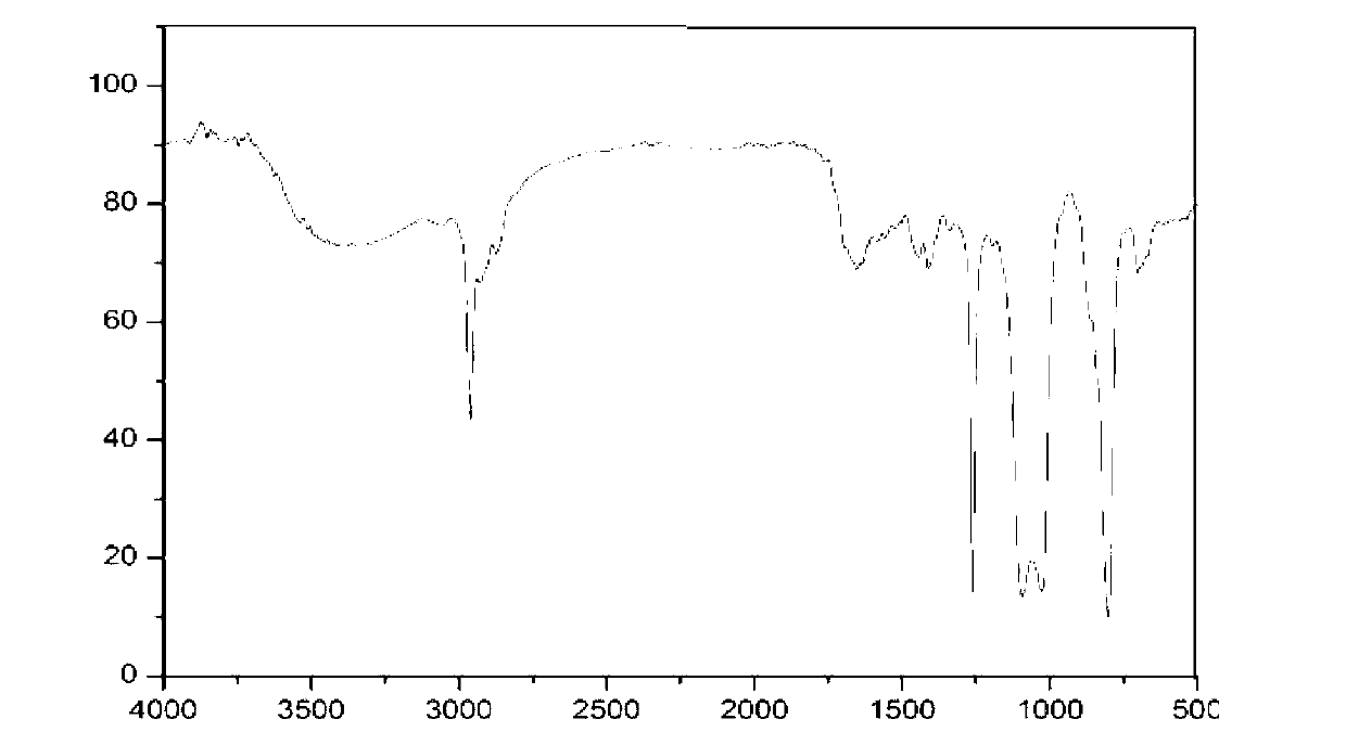 Self-emulsifying wet rubbing resistant leather top layer coating agent and preparation method thereof