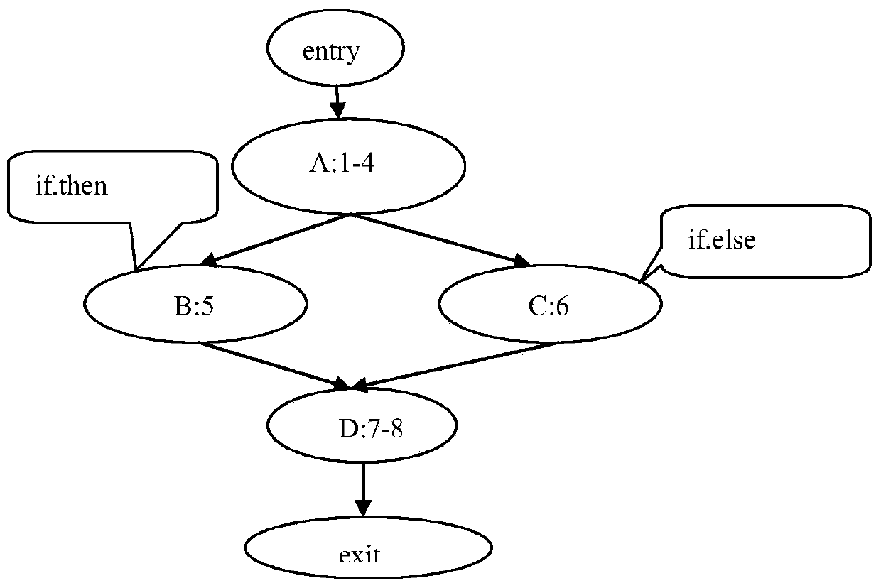 Method for analyzing taint propagation path