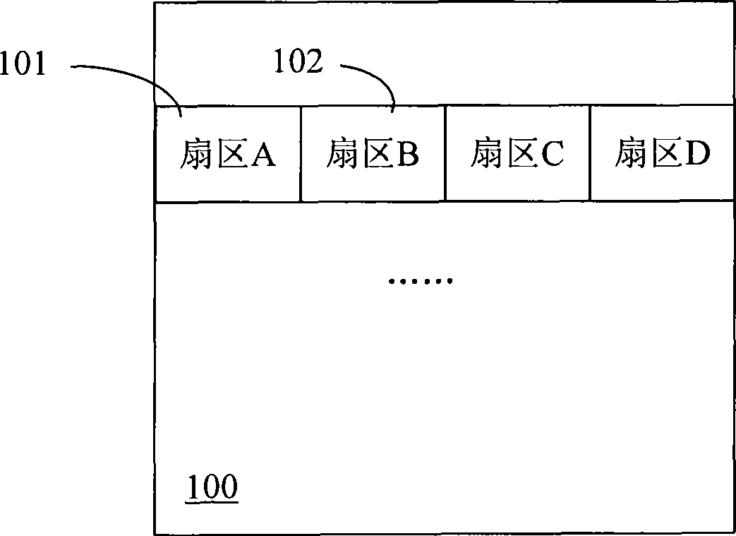 Flash memory data saving method