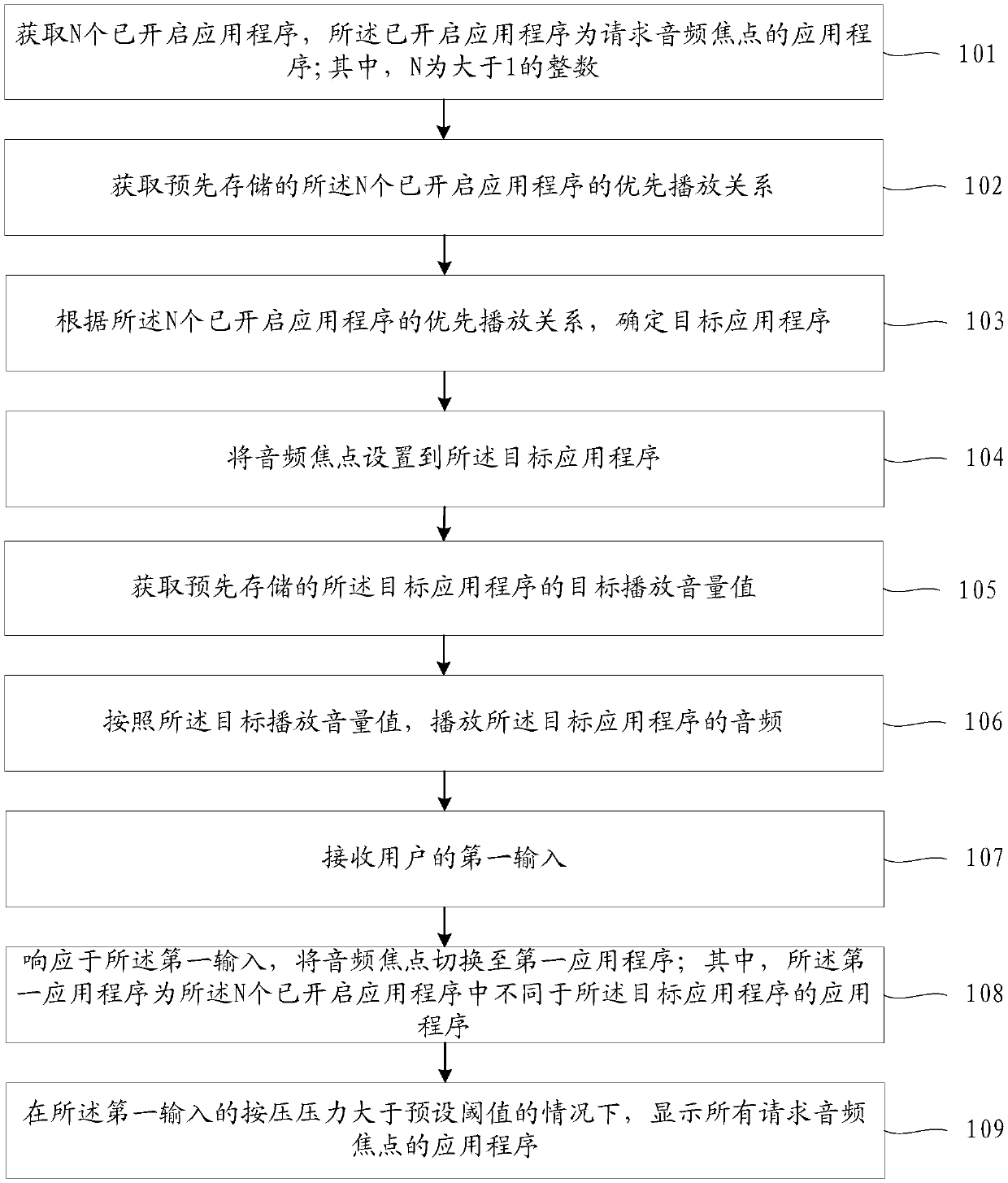 Audio playing methods and mobile terminals