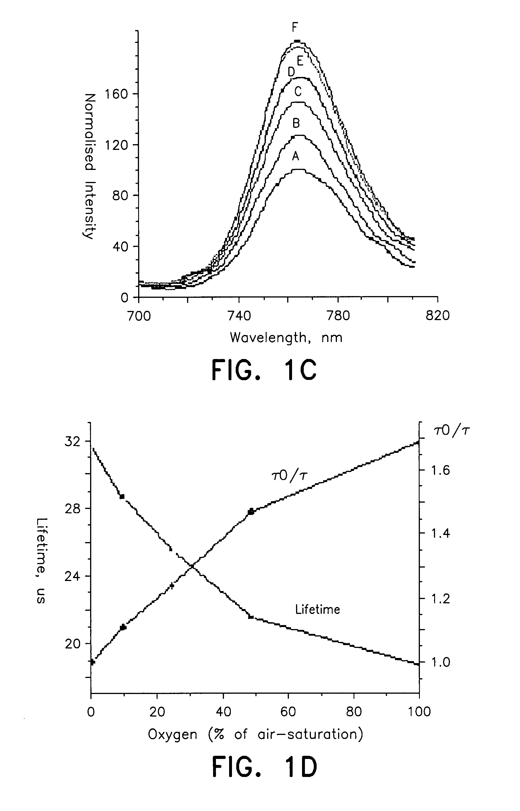 Probe for cellular oxygen