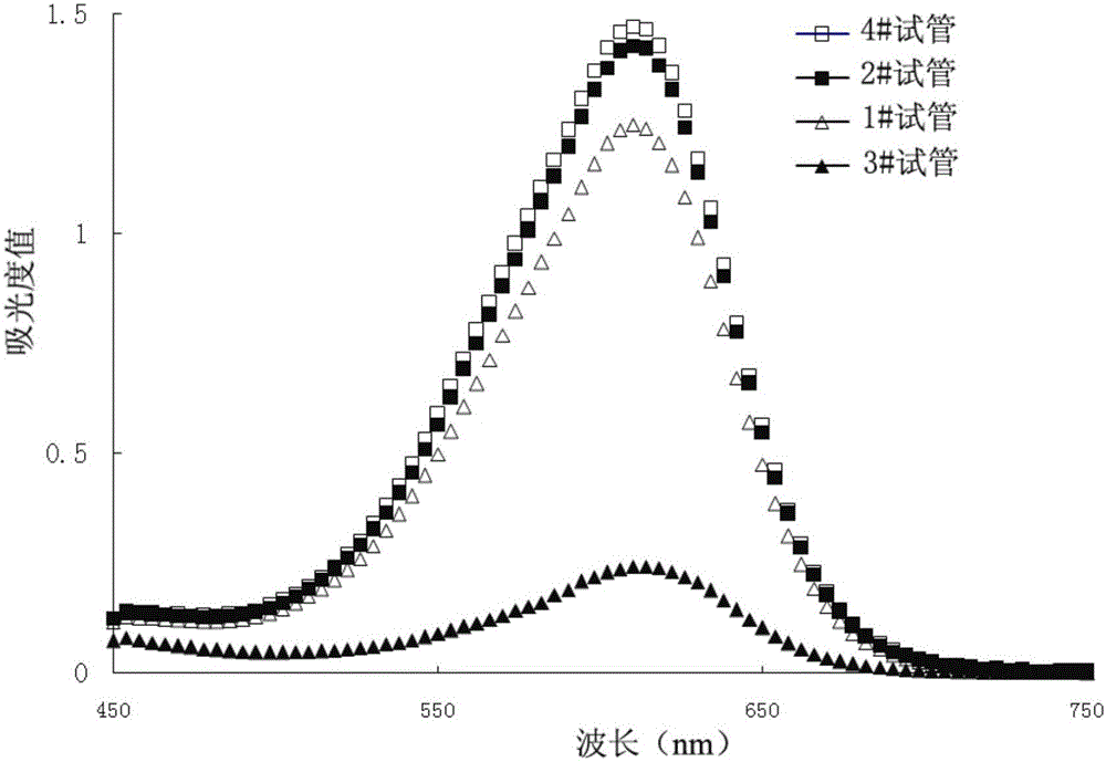 Automatic analyzing method for trace trivalent chromium in water sample