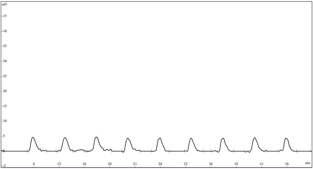 Automatic analyzing method for trace trivalent chromium in water sample