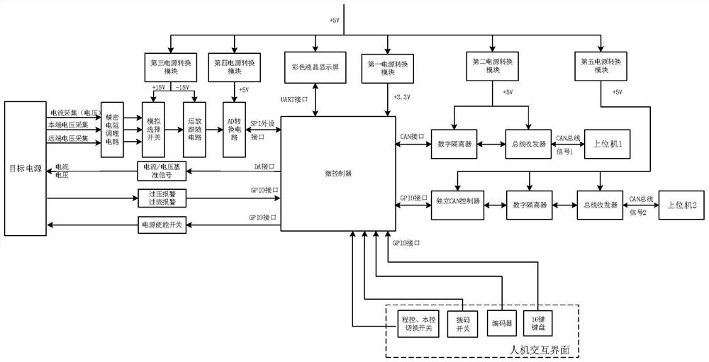 Embedded power supply health detection and management system