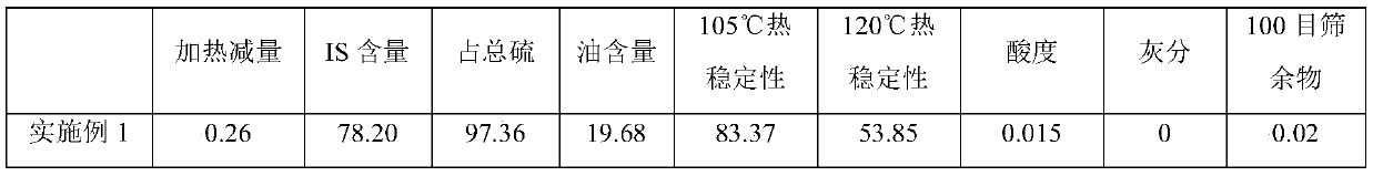 A kind of preparation method of is90 insoluble sulfur and antistatic agent for preparation thereof