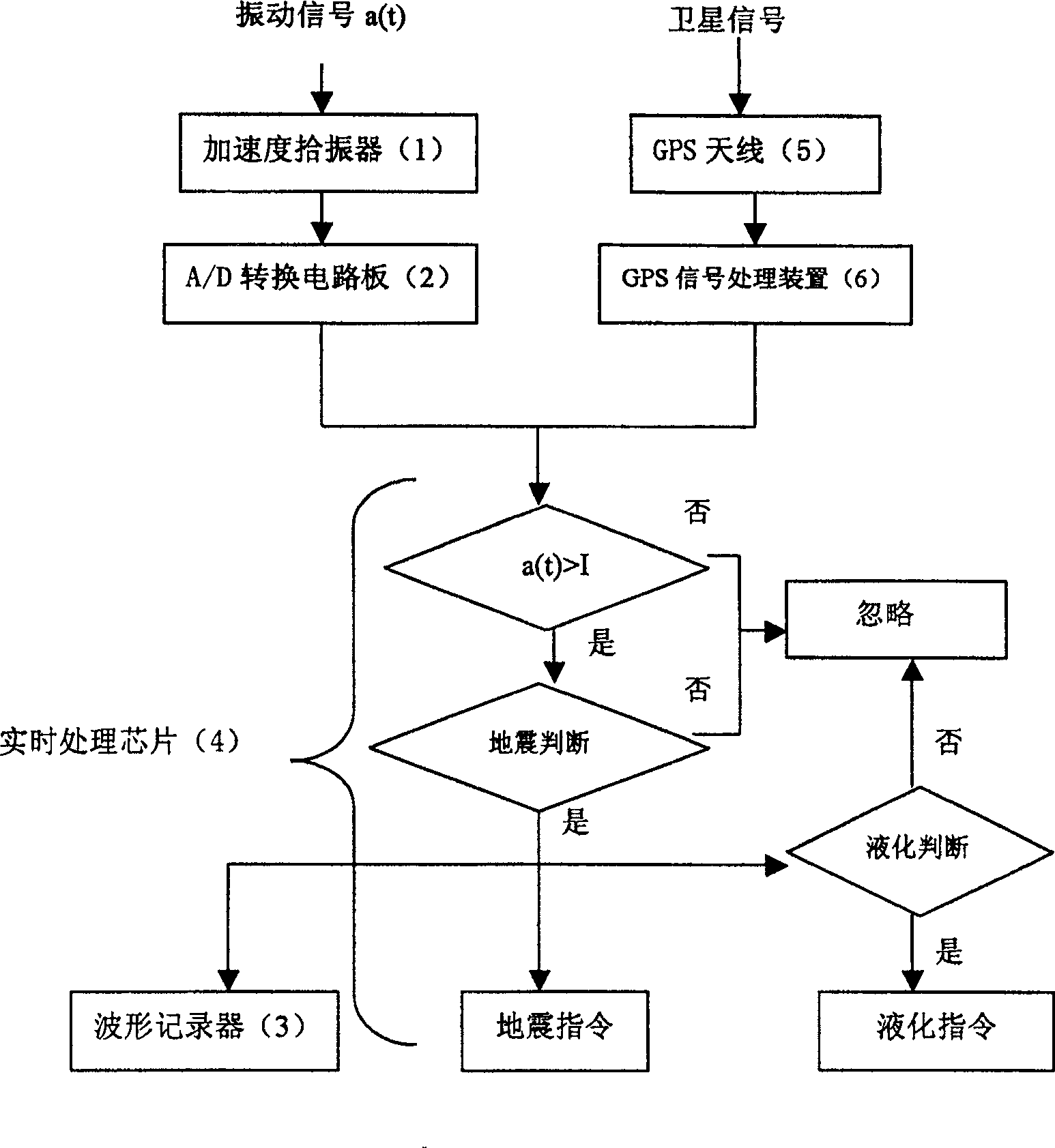 Vibration feature sensor