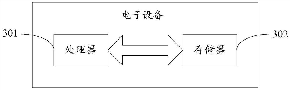 Route planning method and related equipment