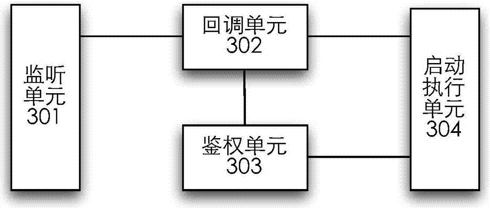 Application program startup control method and device