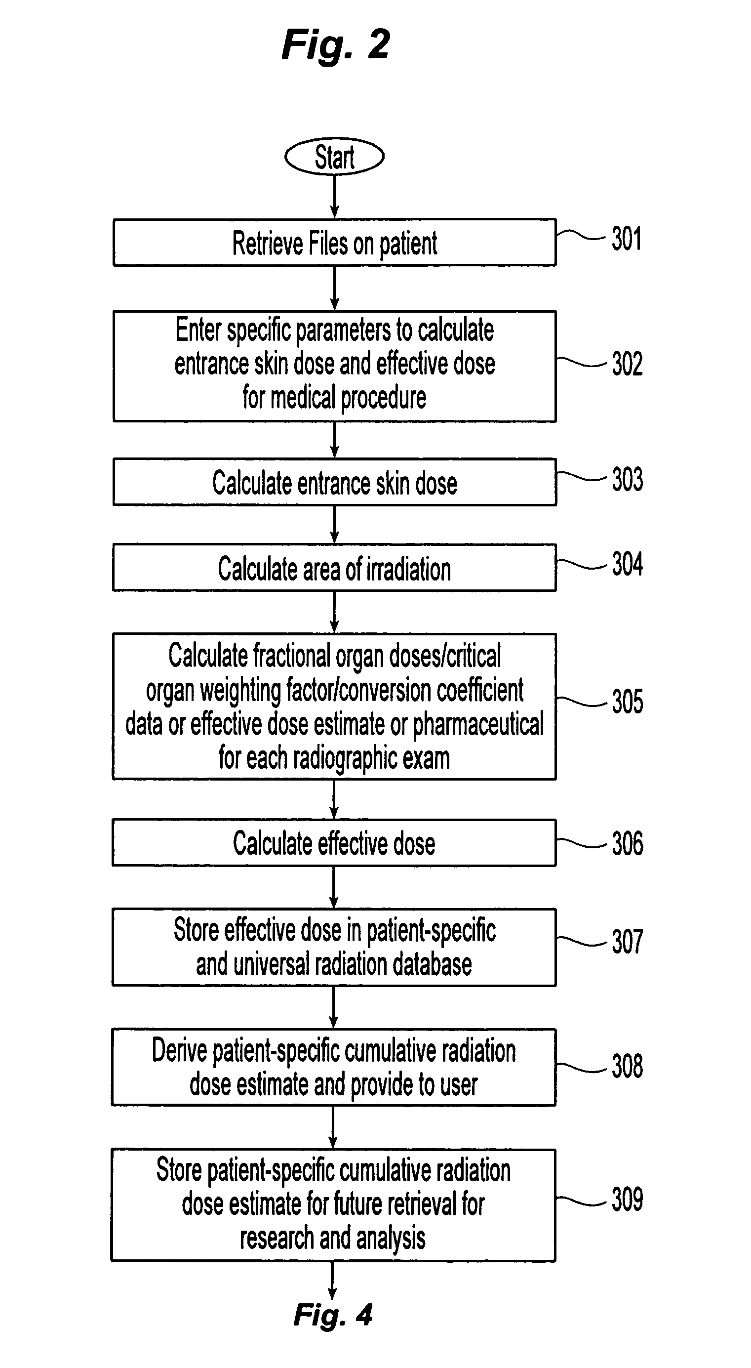 Method and apparatus of providing a radiation scorecard