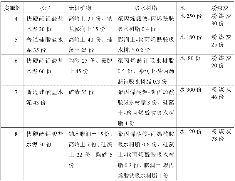 Water-retaining and cooling material for road as well as preparation and construction methods for same