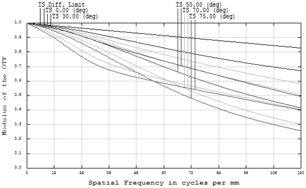 High-definition wide-angle optical system and camera module for its application