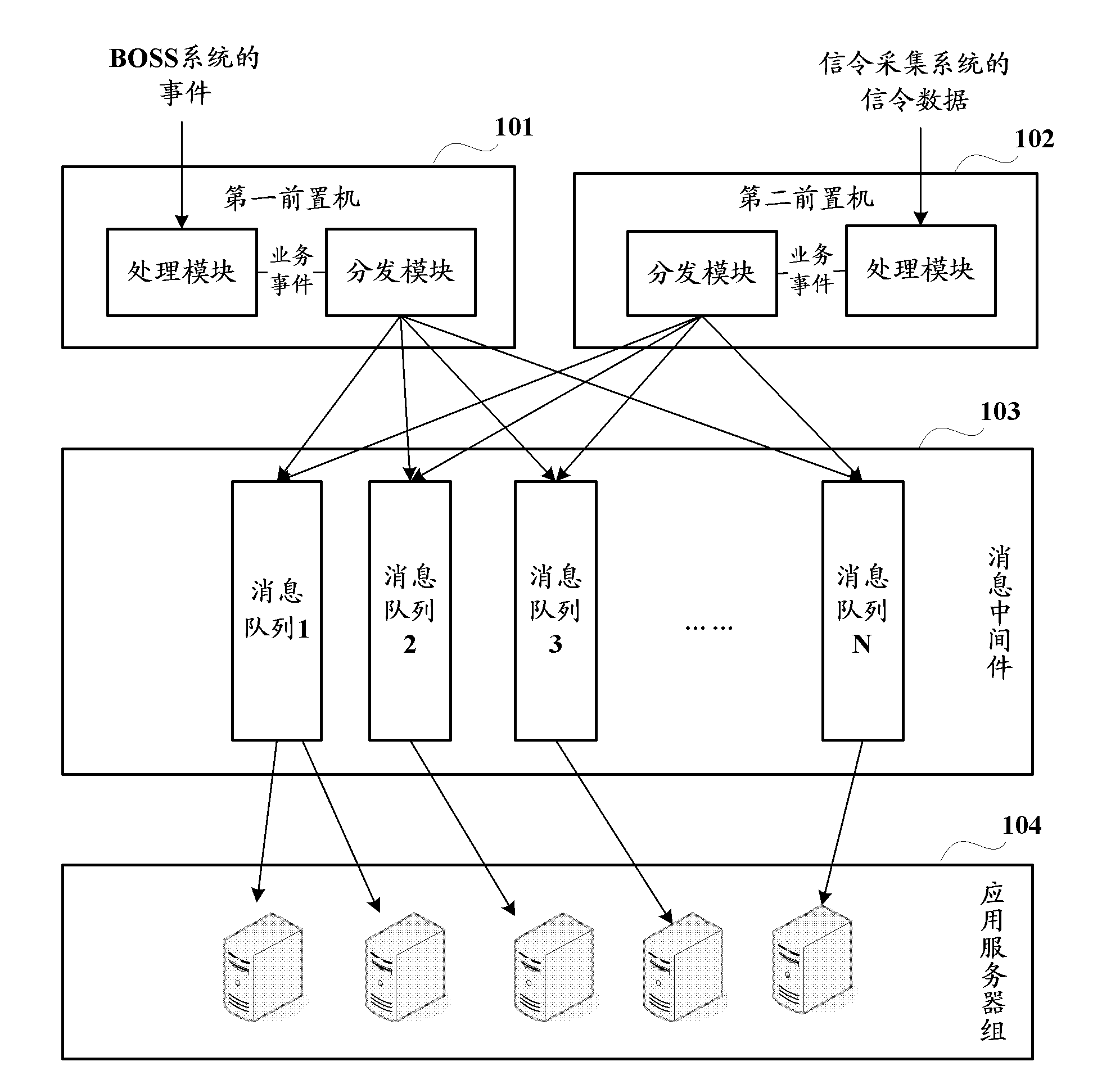 Message distribution method and device