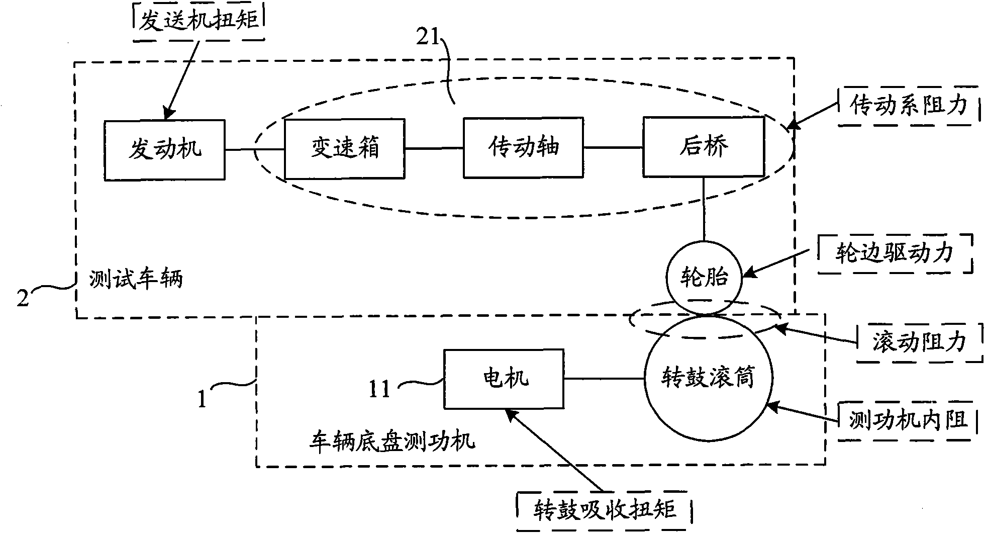 Vehicle power testing method and vehicle chassis dynamometer