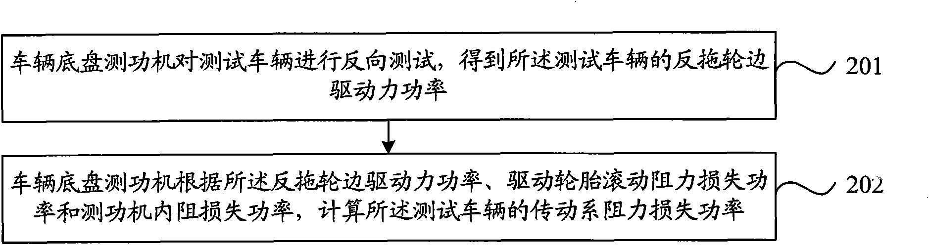 Vehicle power testing method and vehicle chassis dynamometer