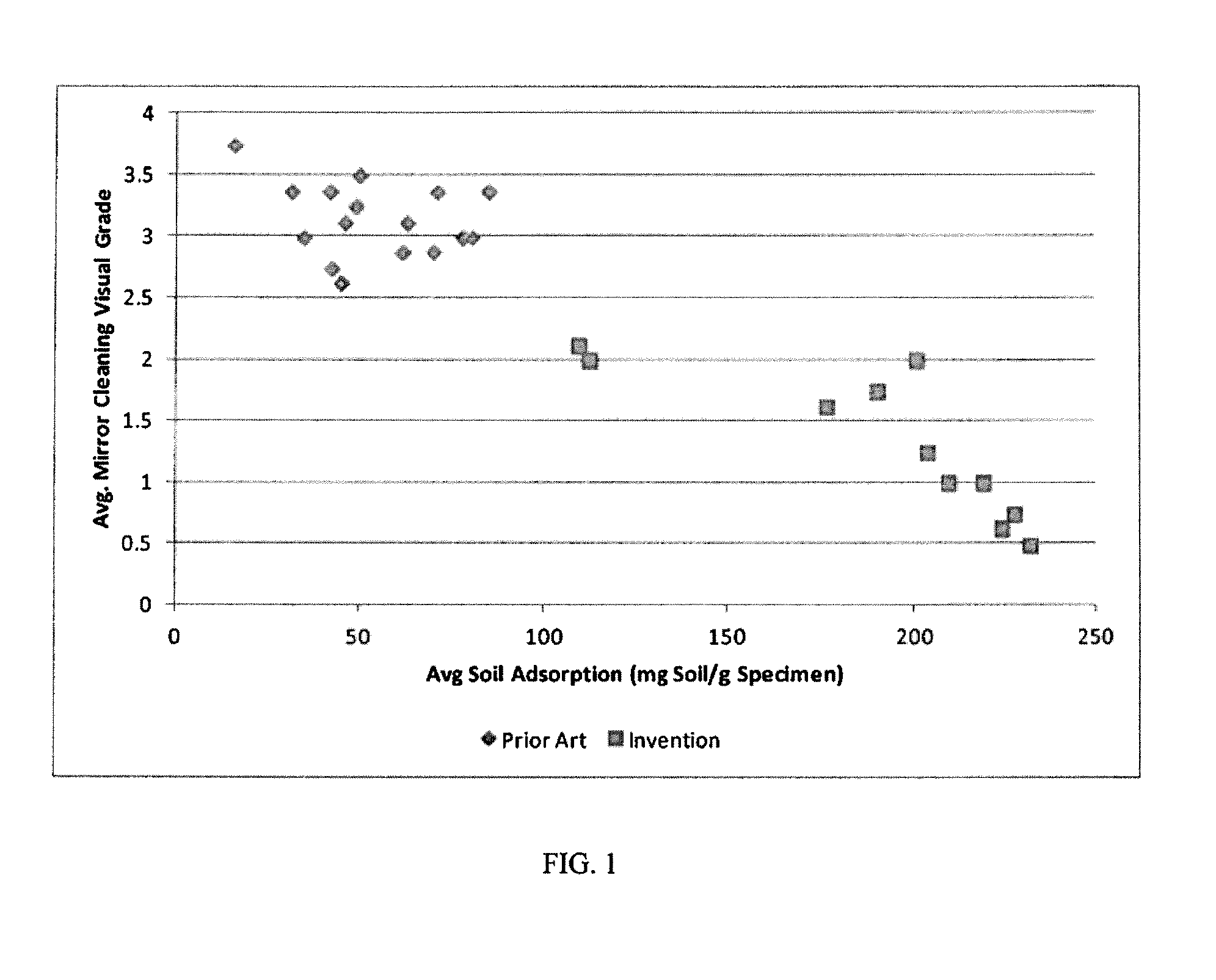 Polymer-containing articles of manufacture and methods for making same