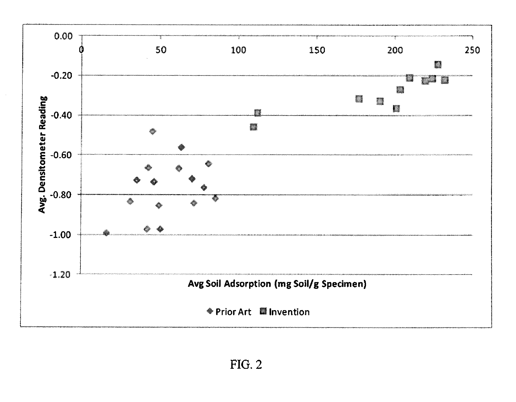 Polymer-containing articles of manufacture and methods for making same