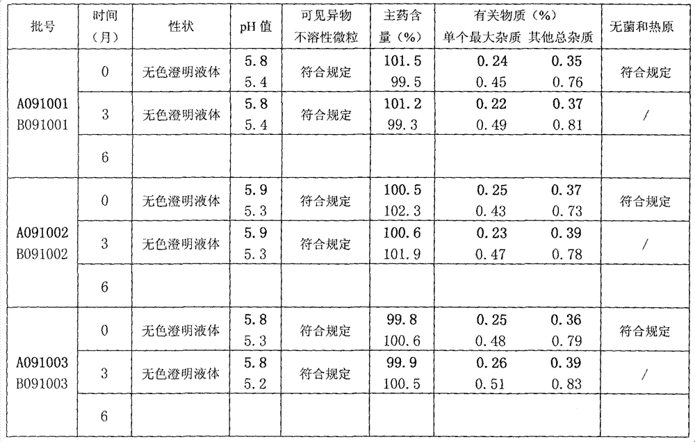 Citicoline sodium glucose injecta and preparation process thereof