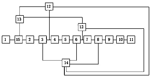 A kind of automatic production line of PE plastic bottle cap and its production process