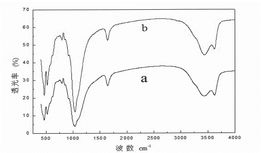 Permanganate/montmorillonite nano composite material as well as preparation method and application thereof