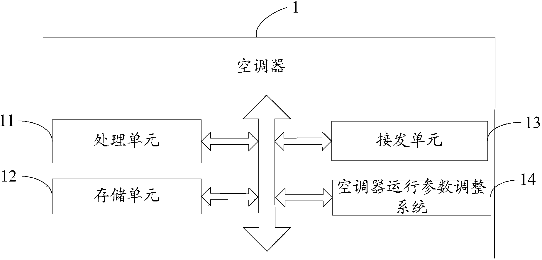 Air conditioner operating parameter adjusting method and system