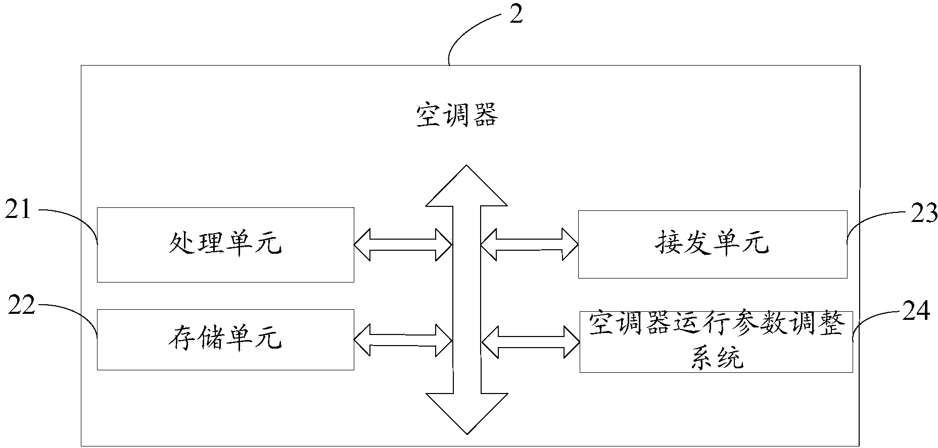 Air conditioner operating parameter adjusting method and system