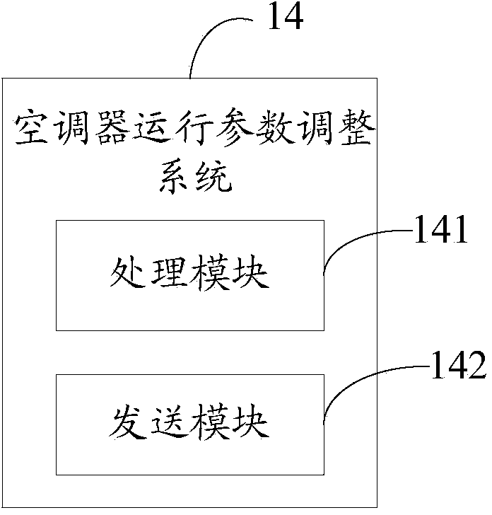 Air conditioner operating parameter adjusting method and system