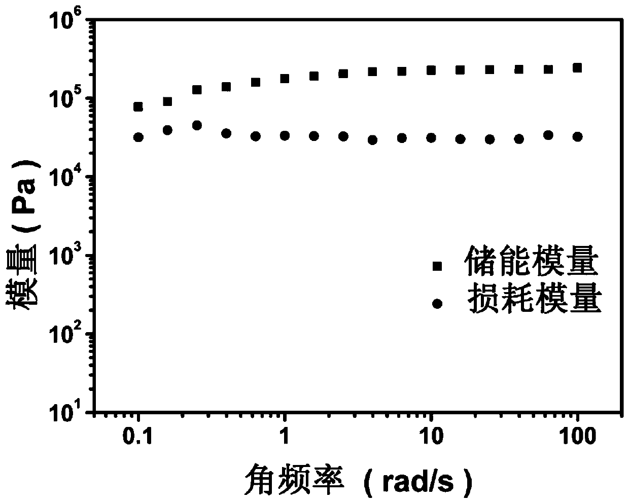 A kind of liquid crystal polymer organogel and preparation method thereof