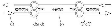 Method and system for bus ferry evacuation of stranded passengers when rail transit operation is interrupted