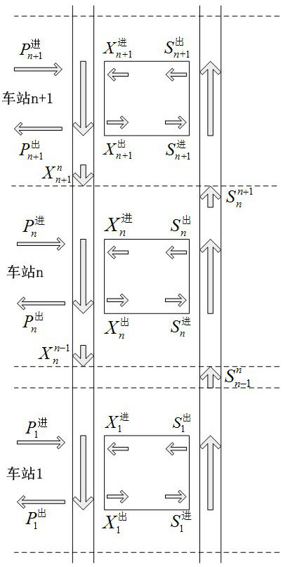 Method and system for bus ferry evacuation of stranded passengers when rail transit operation is interrupted