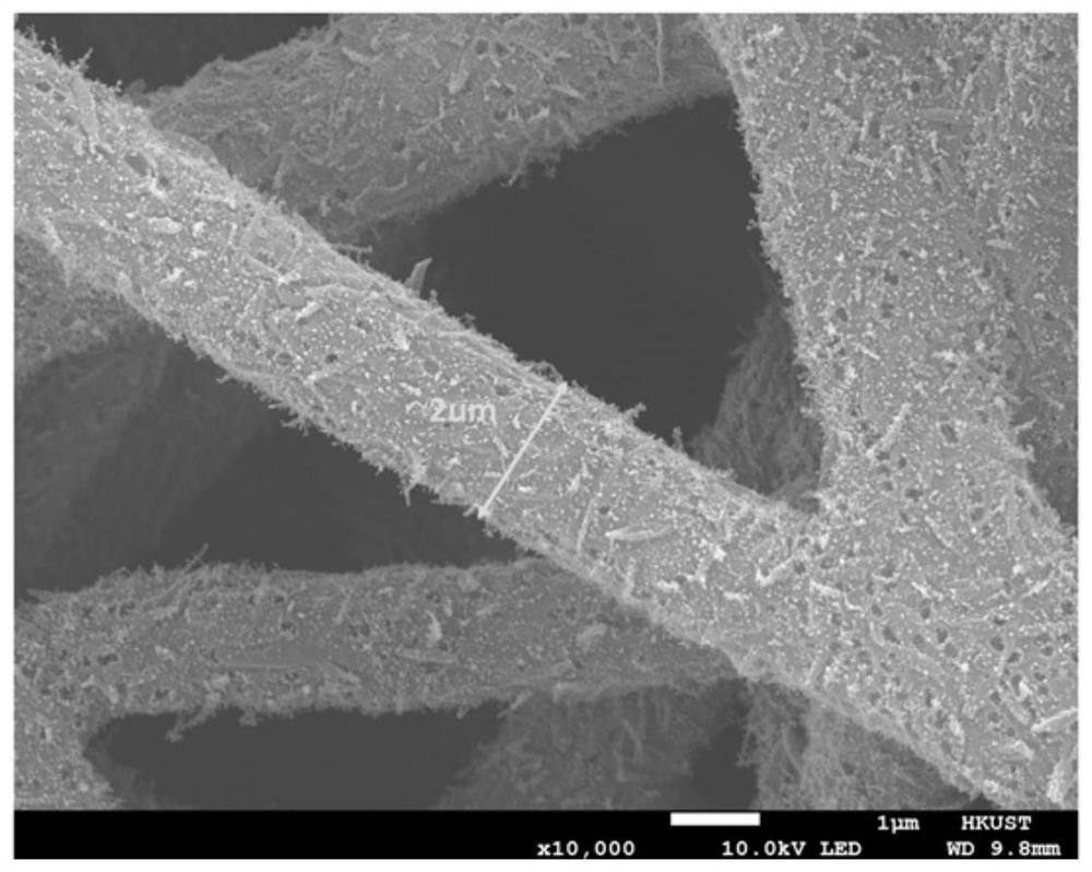 Porous carbon fiber electrode for flow battery and preparation method thereof