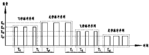 Processing method for micro-nano structure of array of ultrafast laser combined pulse sequence