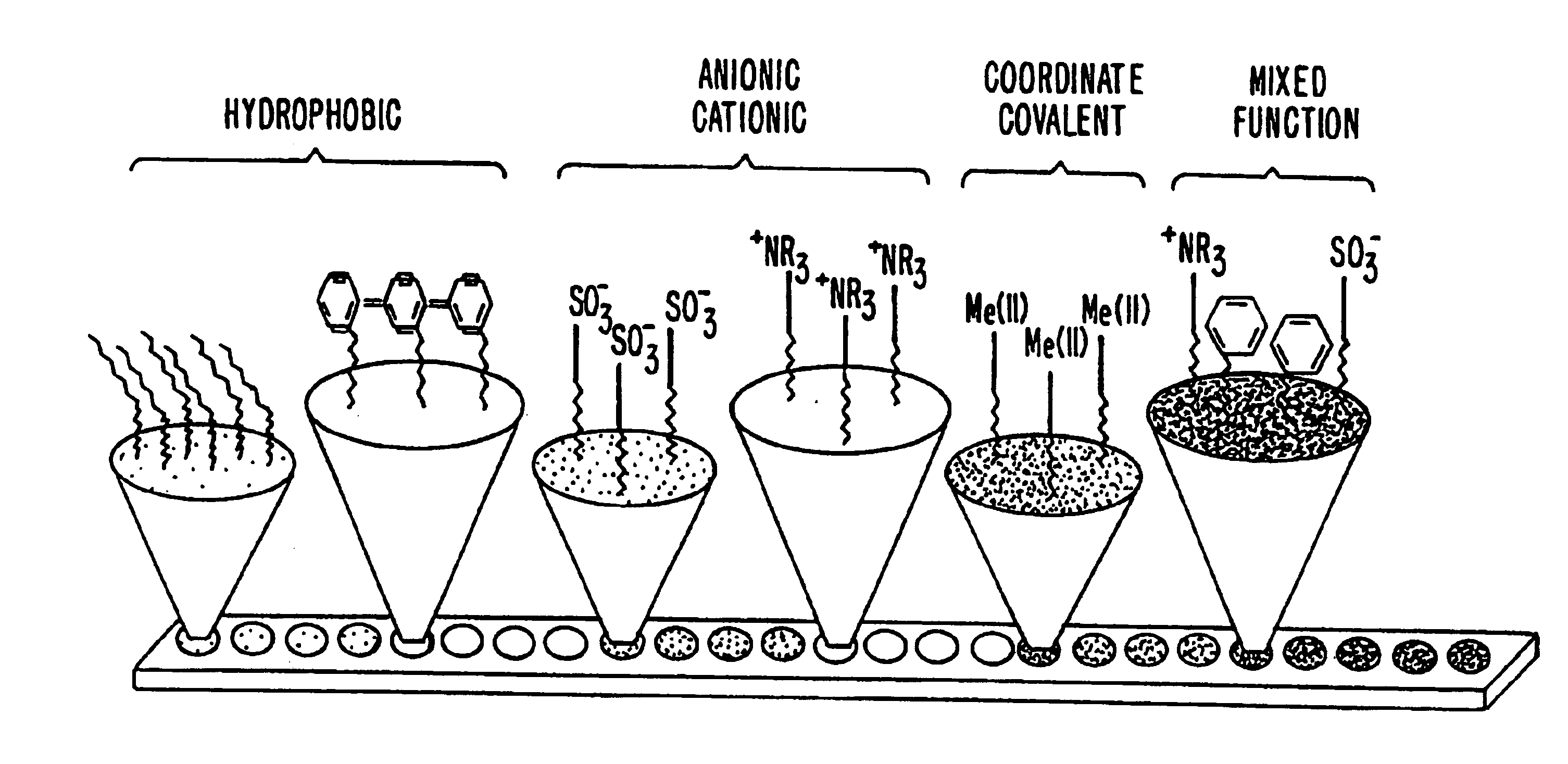 Retentate chromatography and protein chip arrays with applications in biology and medicine