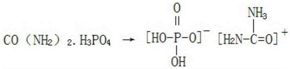 A kind of production method for preparing tricalcium phosphate by-product durian special fertilizer