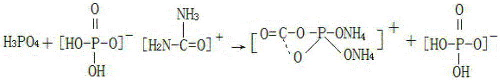 A kind of production method for preparing tricalcium phosphate by-product durian special fertilizer